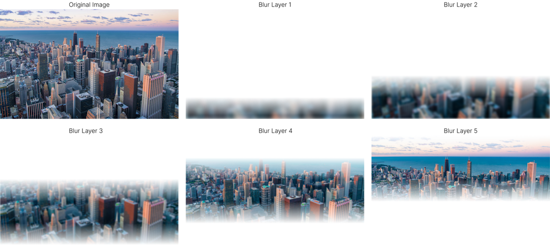 Visualization of the separate blur layers