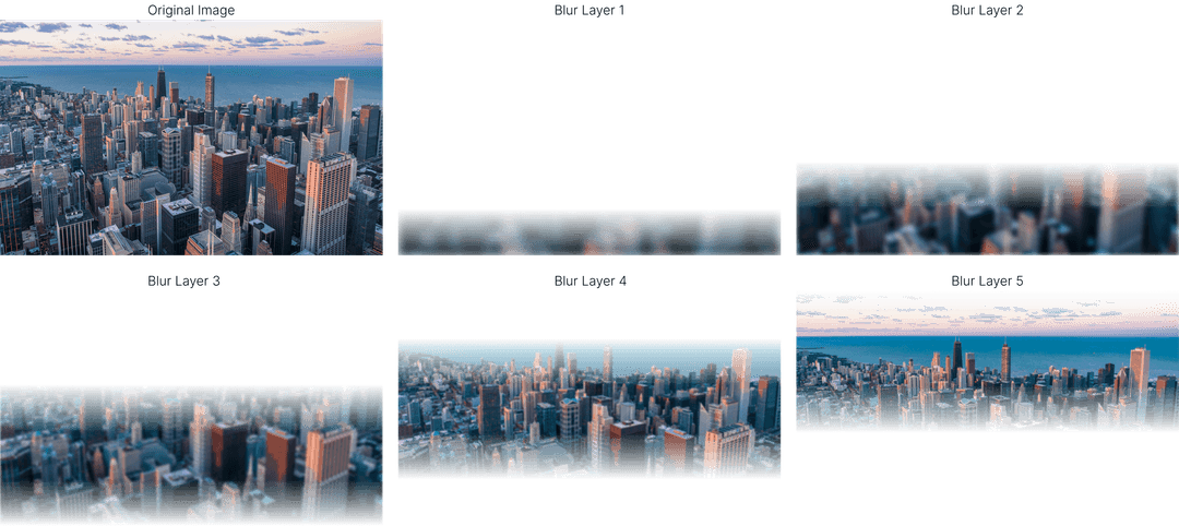 Visualization of the separate blur layers