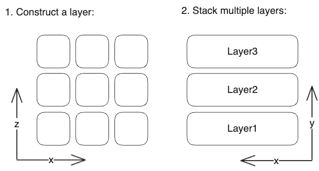 The Cube Layout